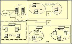 2005年11月網(wǎng)絡(luò)工程師下午試題在線模擬試題解析